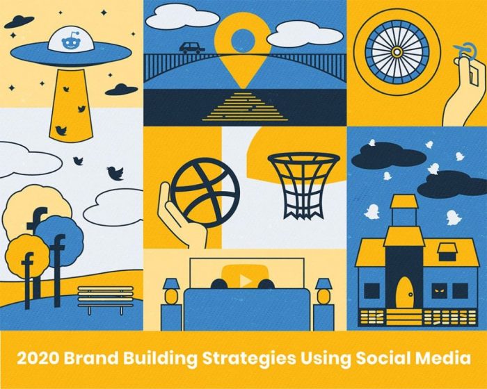 Using Social Media for Brand Building