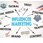 Building an Influencer Marketing Campaign