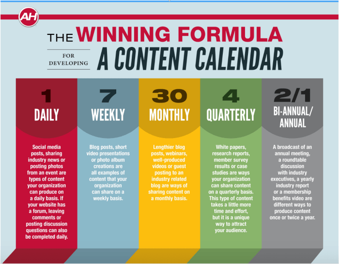 Building Social Media Content Calendars