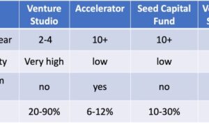 Startup funding options