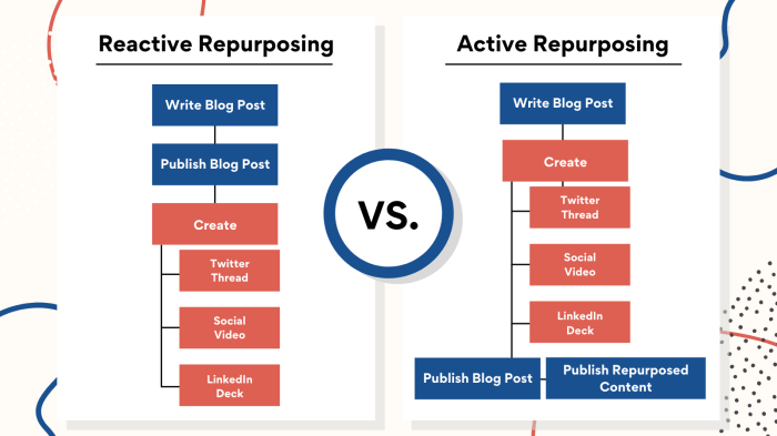 Building a Content Repurposing Strategy