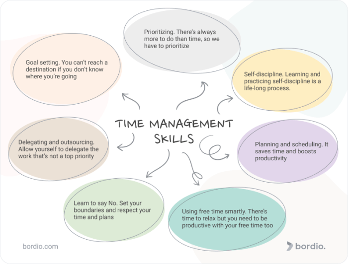 Time management skills